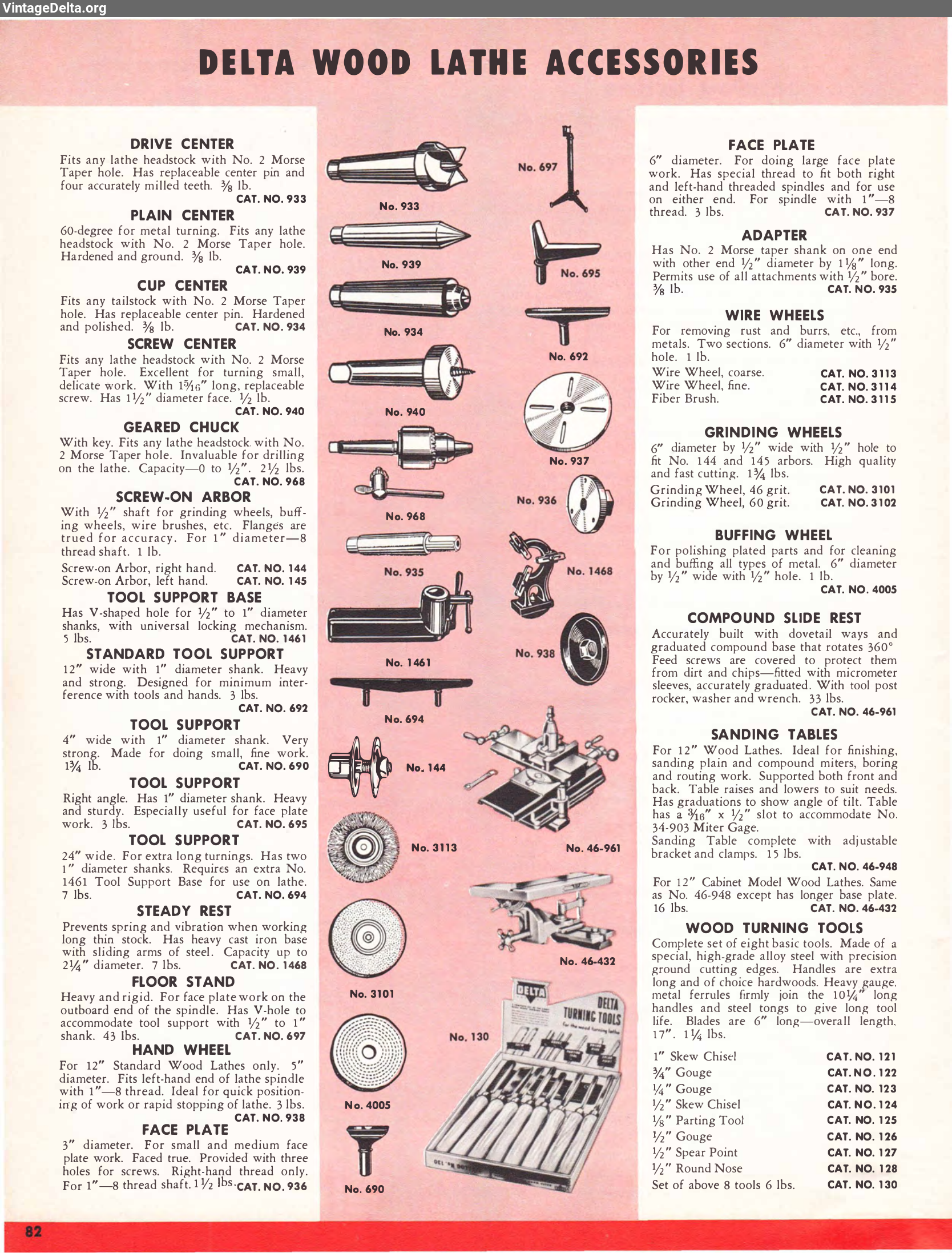 Document 20129, page 82