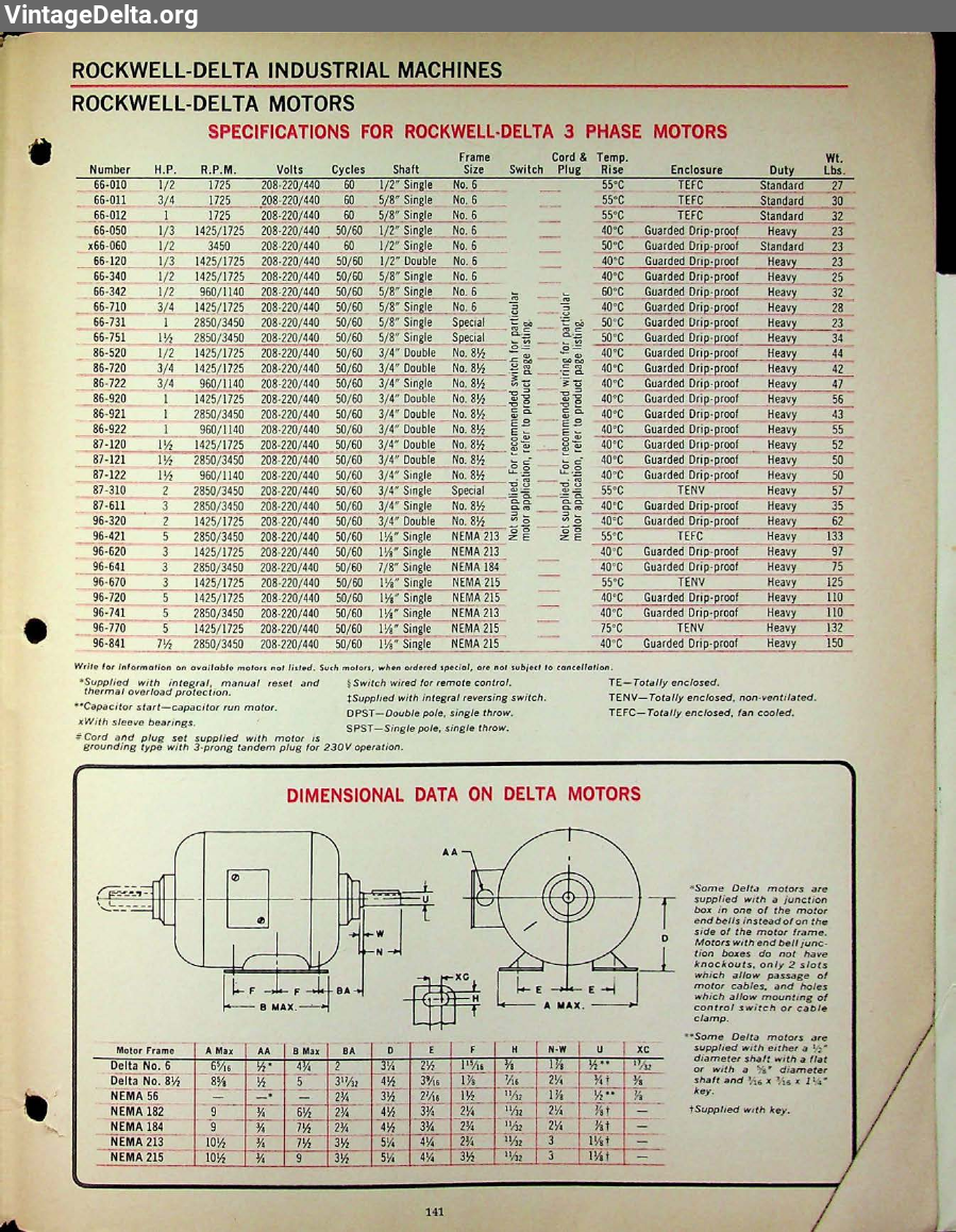 Document 27151, page 141