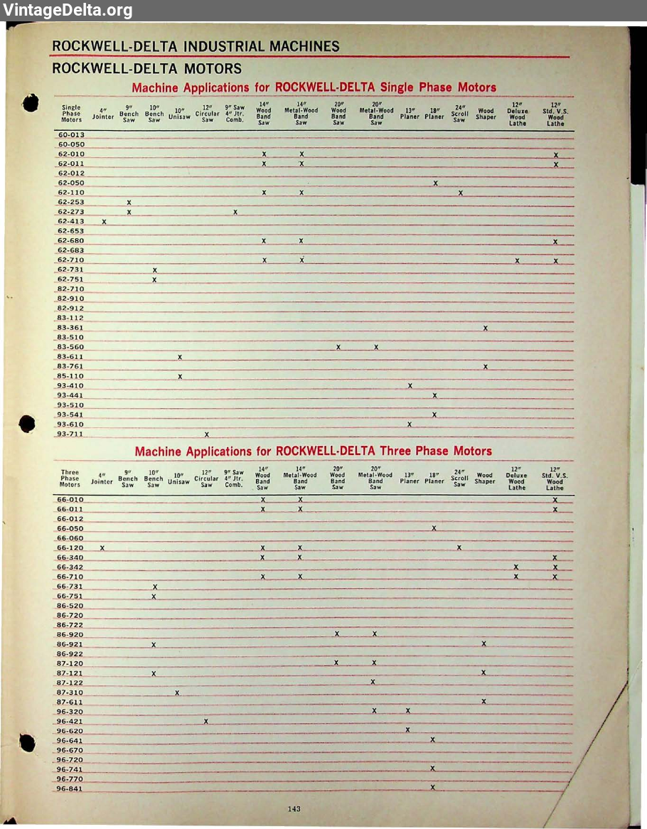 Document 27151, page 143