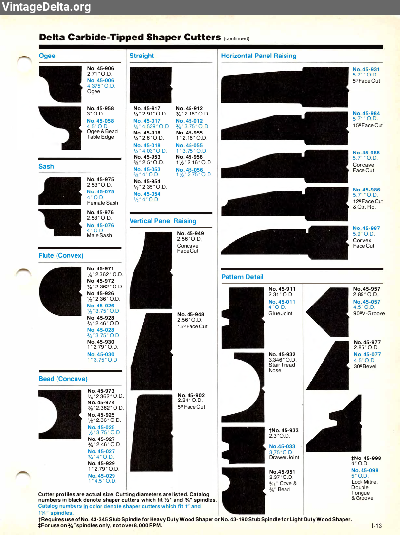 Document 28708, page 95