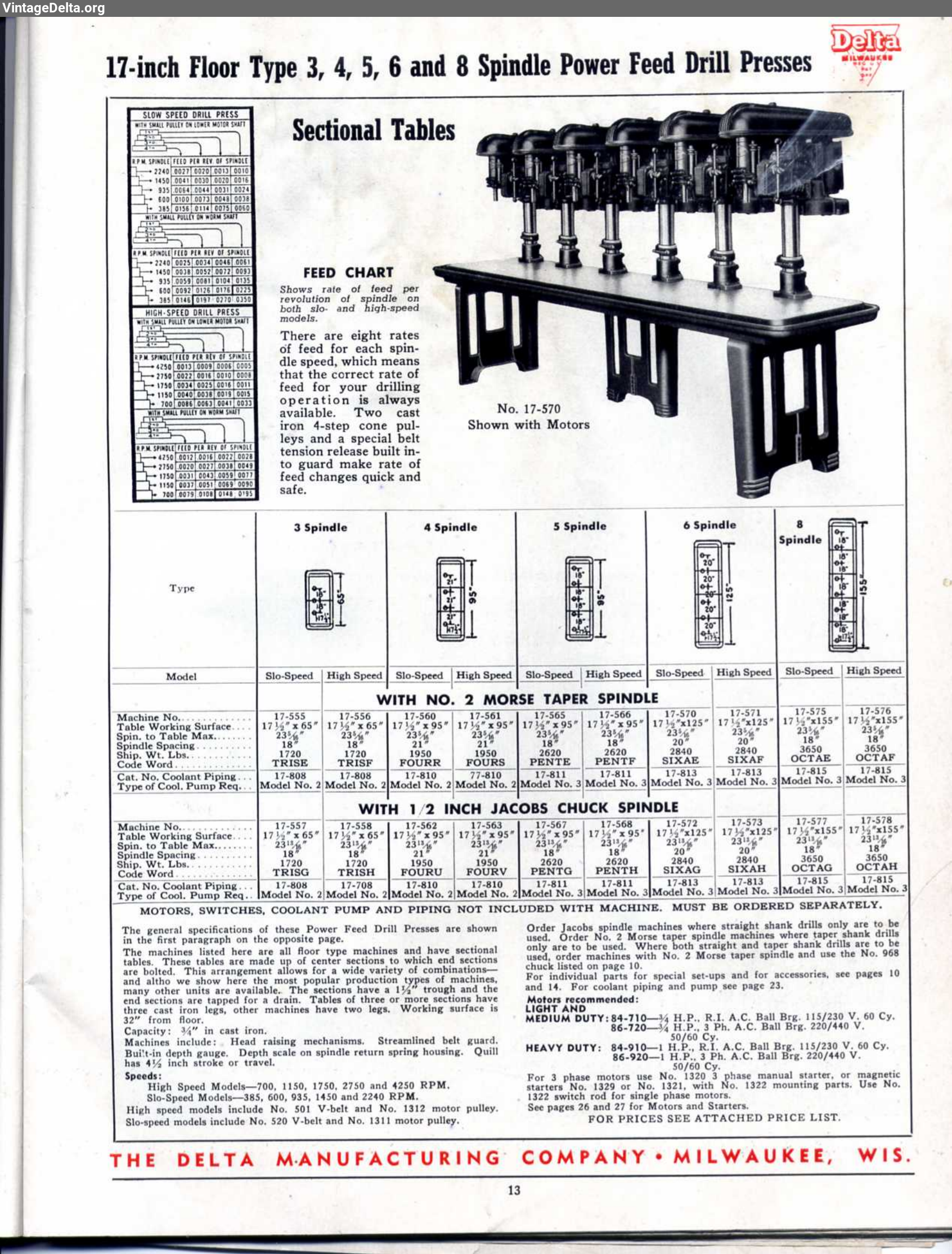 Document 3635, page 13
